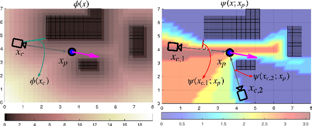 Figure 3 for Online Trajectory Generation of a MAV for Chasing a Moving Target in 3D Dense Environments