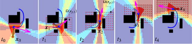Figure 4 for Online Trajectory Generation of a MAV for Chasing a Moving Target in 3D Dense Environments