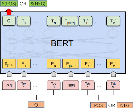 Figure 1 for BERTSel: Answer Selection with Pre-trained Models