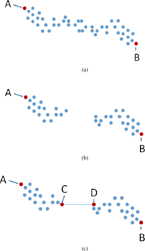Figure 2 for A novel sentence embedding based topic detection method for micro-blog