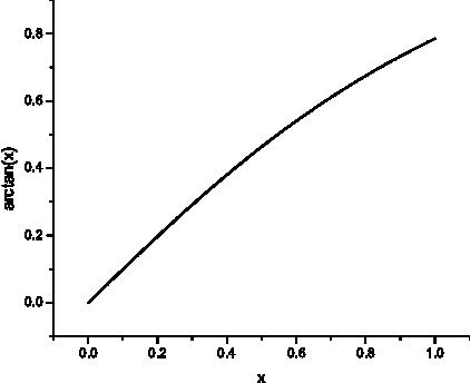 Figure 4 for Fast Color Space Transformations Using Minimax Approximations