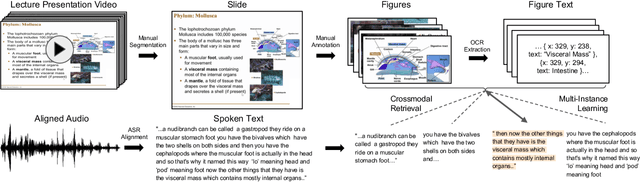 Figure 1 for Multimodal Lecture Presentations Dataset: Understanding Multimodality in Educational Slides