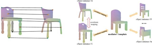 Figure 1 for Template NeRF: Towards Modeling Dense Shape Correspondences from Category-Specific Object Images