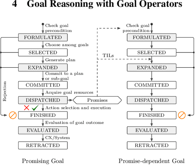 Figure 1 for Towards Using Promises for Multi-Agent Cooperation in Goal Reasoning