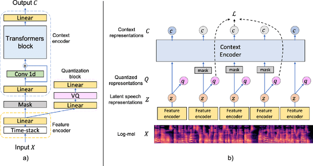 Figure 1 for Improved Language Identification Through Cross-Lingual Self-Supervised Learning