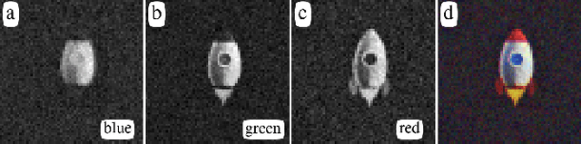 Figure 3 for Full-color photon-counting single-pixel imaging