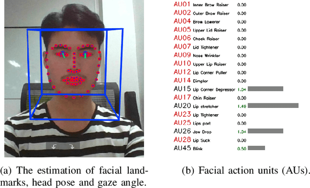 Figure 2 for Motion Planning Combines Psychological Safety and Motion Prediction for a Sense Motive Robot
