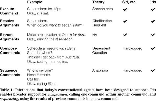 Figure 1 for Iris: A Conversational Agent for Complex Tasks