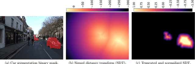 Figure 1 for Distance transform regression for spatially-aware deep semantic segmentation
