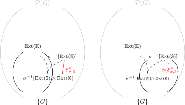 Figure 4 for Quantifying the Conceptual Error in Dimensionality Reduction