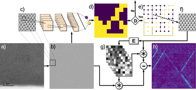 Figure 3 for Learning-based Defect Recognition for Quasi-Periodic Microscope Images