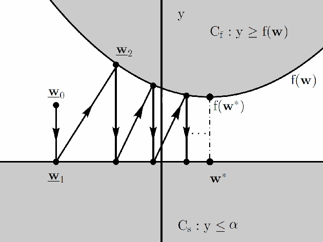 Figure 1 for Signal Reconstruction Framework Based On Projections Onto Epigraph Set Of A Convex Cost Function (PESC)