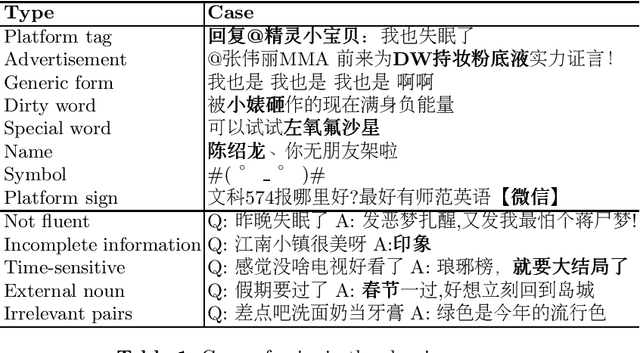 Figure 1 for A Large-Scale Chinese Short-Text Conversation Dataset