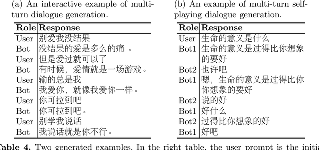 Figure 3 for A Large-Scale Chinese Short-Text Conversation Dataset