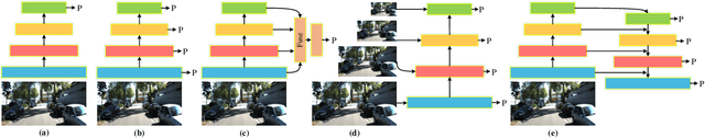 Figure 2 for Approaches, Challenges, and Applications for Deep Visual Odometry: Toward to Complicated and Emerging Areas