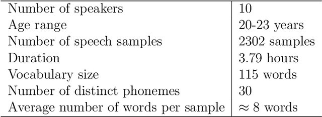 Figure 1 for Comprehending Real Numbers: Development of Bengali Real Number Speech Corpus