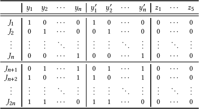 Figure 2 for Egalitarian Judgment Aggregation
