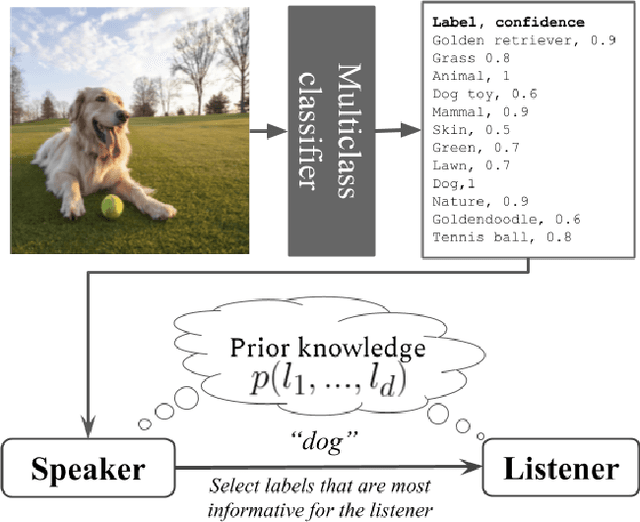 Figure 1 for Informative Object Annotations: Tell Me Something I Don't Know
