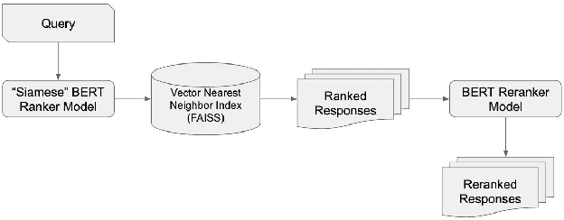 Figure 1 for Transformer Based Language Models for Similar Text Retrieval and Ranking