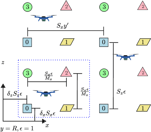 Figure 4 for UAV Swarm Position Optimization for High Capacity MIMO Backhaul