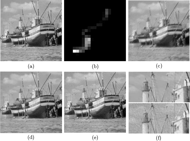 Figure 3 for Maximum Entropy on the Mean: A Paradigm Shift for Regularization in Image Deblurring