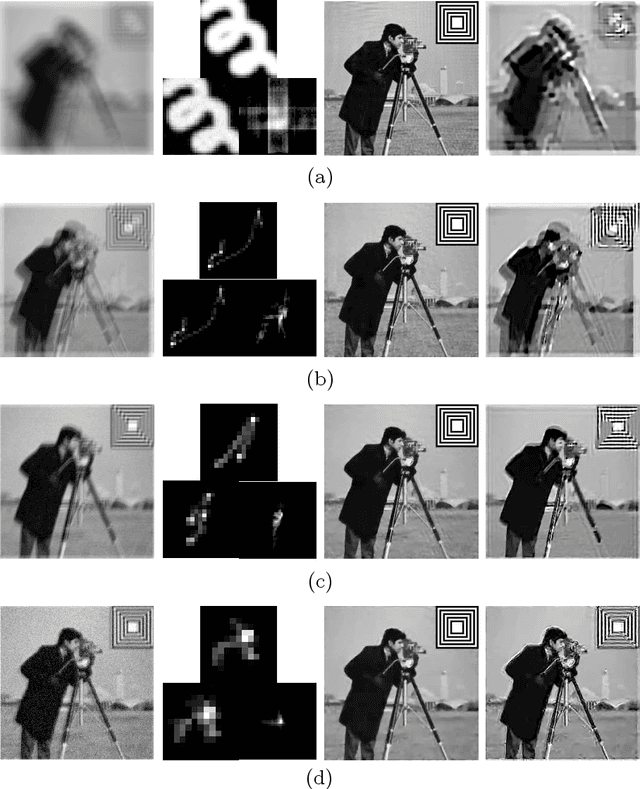 Figure 4 for Maximum Entropy on the Mean: A Paradigm Shift for Regularization in Image Deblurring