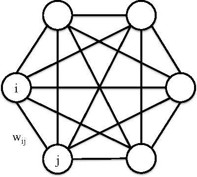 Figure 2 for A Massively Parallel Associative Memory Based on Sparse Neural Networks