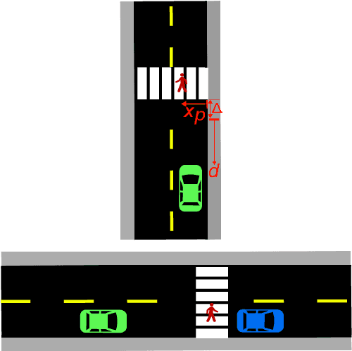 Figure 1 for A Hybrid Control Design for Autonomous Vehicles at Uncontrolled Intersections