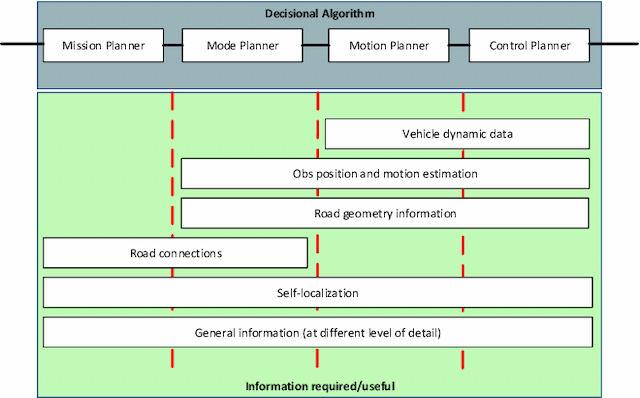 Figure 2 for MPC path-planner for autonomous driving solved by genetic algorithm technique