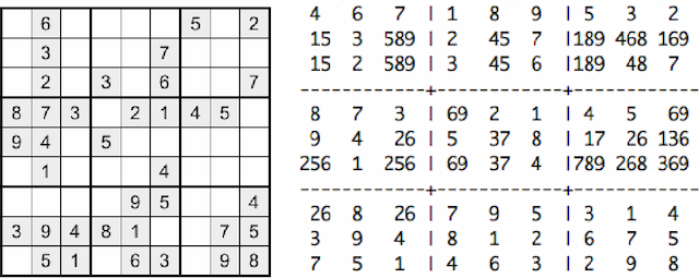 Figure 4 for Solving Sudoku with Ant Colony Optimisation