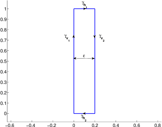 Figure 3 for The varifold representation of non-oriented shapes for diffeomorphic registration