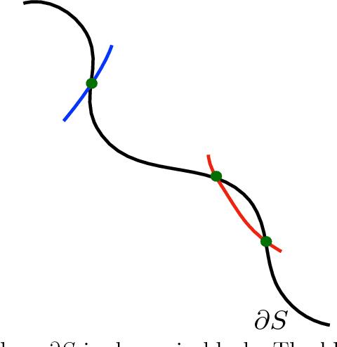 Figure 4 for Does Hamiltonian Monte Carlo mix faster than a random walk on multimodal densities?