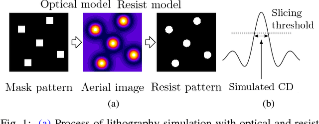 Figure 1 for Data Efficient Lithography Modeling with Transfer Learning and Active Data Selection