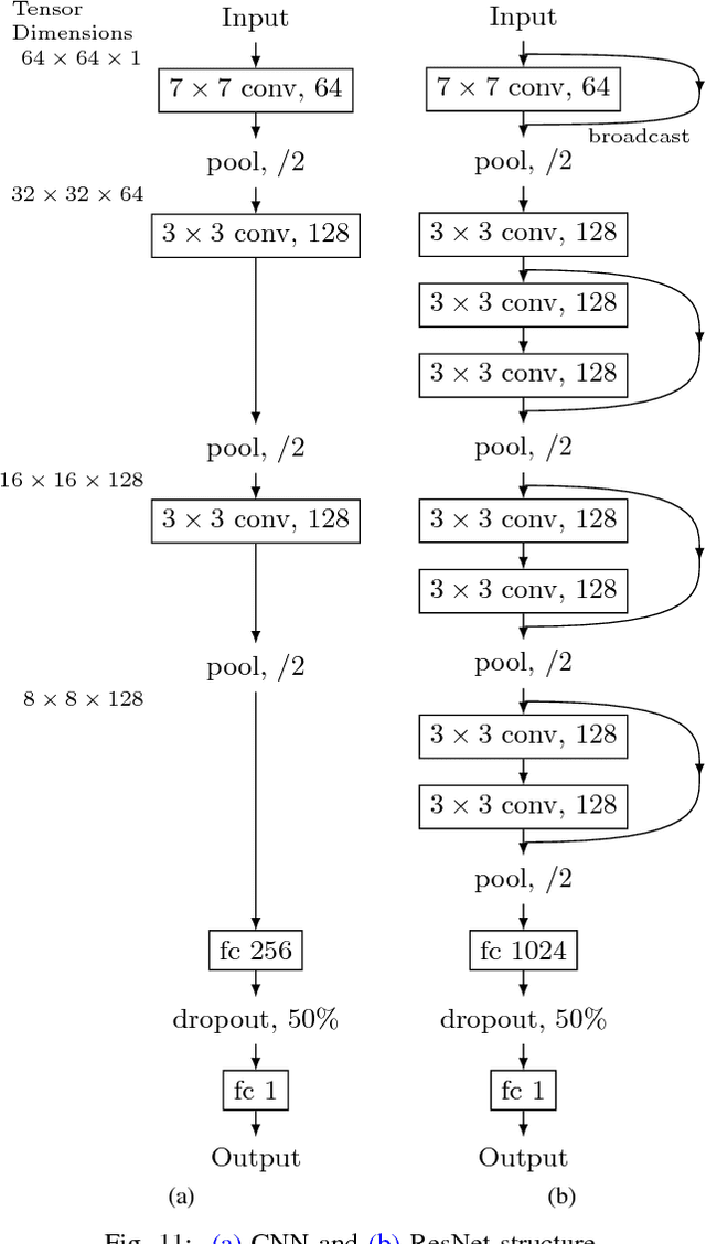 Figure 3 for Data Efficient Lithography Modeling with Transfer Learning and Active Data Selection