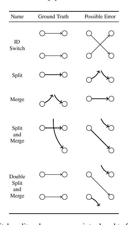 Figure 2 for Multi Target Tracking by Learning from Generalized Graph Differences