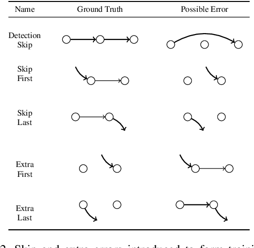 Figure 4 for Multi Target Tracking by Learning from Generalized Graph Differences