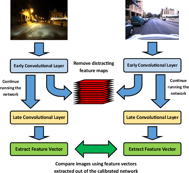 Figure 1 for Filter Early, Match Late: Improving Network-Based Visual Place Recognition