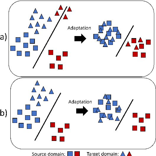 Figure 1 for On statistic alignment for domain adaptation in structural health monitoring