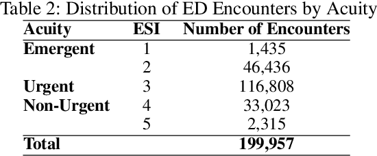 Figure 3 for Emergency Department Optimization and Load Prediction in Hospitals
