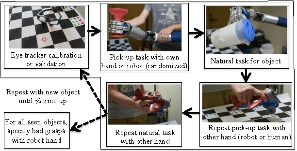 Figure 4 for Human-Planned Robotic Grasp Ranges: Capture and Validation