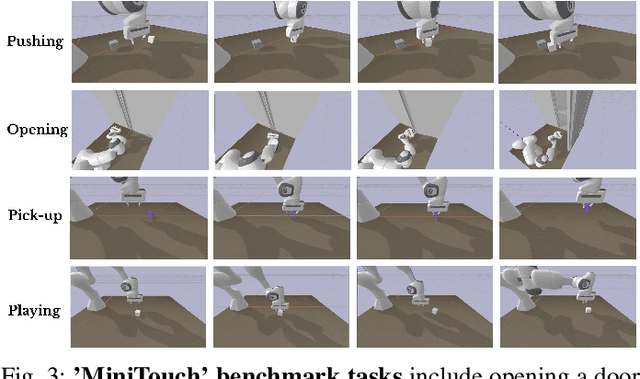 Figure 4 for Touch-based Curiosity for Sparse-Reward Tasks