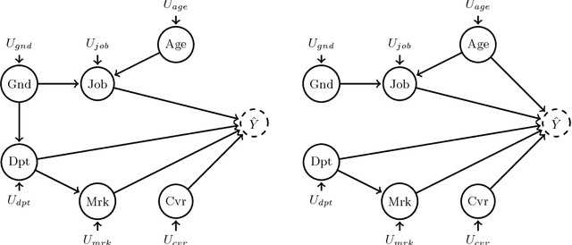 Figure 1 for Counterfactually Fair Prediction Using Multiple Causal Models