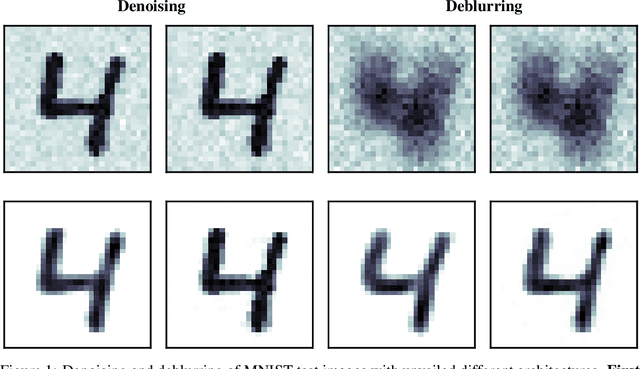 Figure 1 for Neural Architecture Search via Bregman Iterations