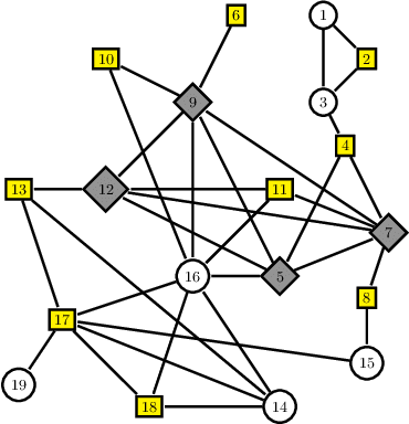Figure 1 for It's Not Whom You Know, It's What You (or Your Friends) Can Do: Succint Coalitional Frameworks for Network Centralities