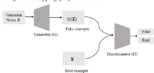 Figure 2 for Encoder-Decoder Generative Adversarial Nets for Suffix Generation and Remaining Time Predication of Business Process Models