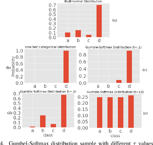Figure 4 for Encoder-Decoder Generative Adversarial Nets for Suffix Generation and Remaining Time Predication of Business Process Models