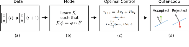 Figure 1 for Learning Models for Shared Control of Human-Machine Systems with Unknown Dynamics