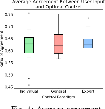 Figure 4 for Learning Models for Shared Control of Human-Machine Systems with Unknown Dynamics