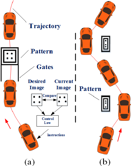 Figure 1 for Agile Reactive Navigation for A Non-Holonomic Mobile Robot Using A Pixel Processor Array