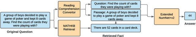 Figure 4 for NumGLUE: A Suite of Fundamental yet Challenging Mathematical Reasoning Tasks